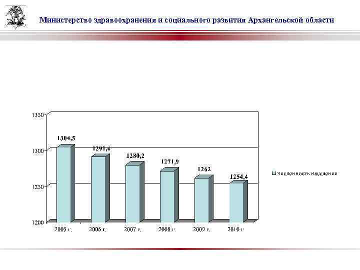 Министерство здравоохранения и социального развития Архангельской области 