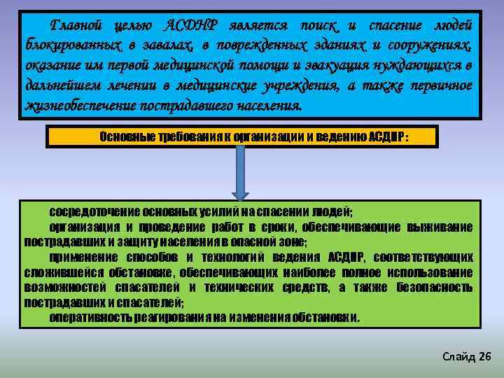 Главной целью АСДНР является поиск и спасение людей блокированных в завалах, в поврежденных зданиях