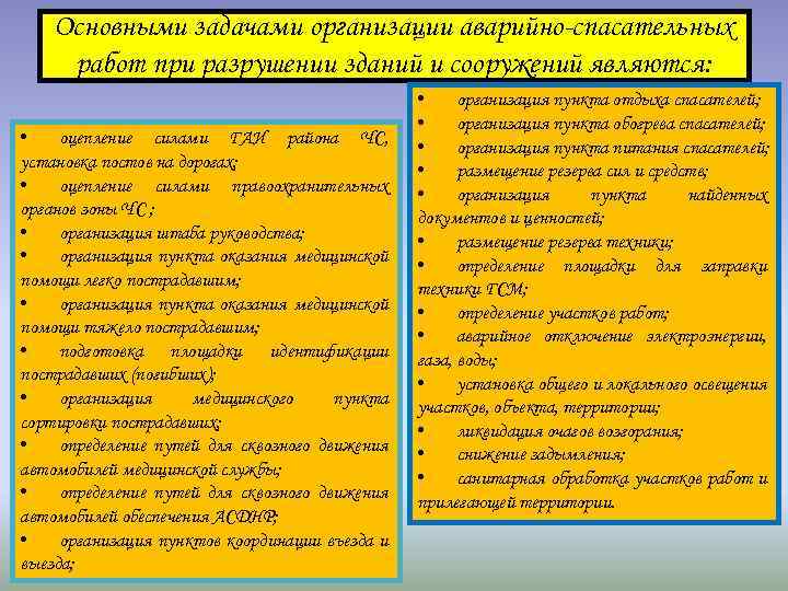 Проведение аср конспект. Проведение аварийно-спасательных работ в поврежденных разрушенных. Проведение АСР В поврежденных разрушенных зданиях и сооружениях. Схема ведения аварийно-спасательных работ при обрушении здания. Организация поисково-спасательных работ при разрушений зданий.