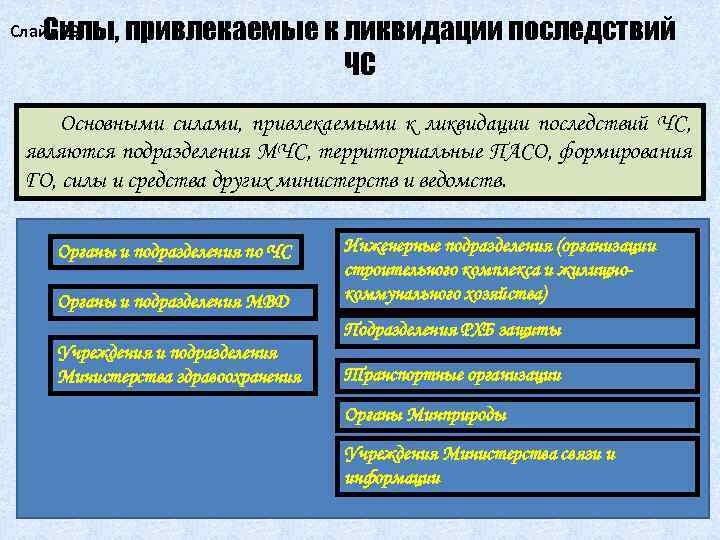 План привлечения сил и средств мчс