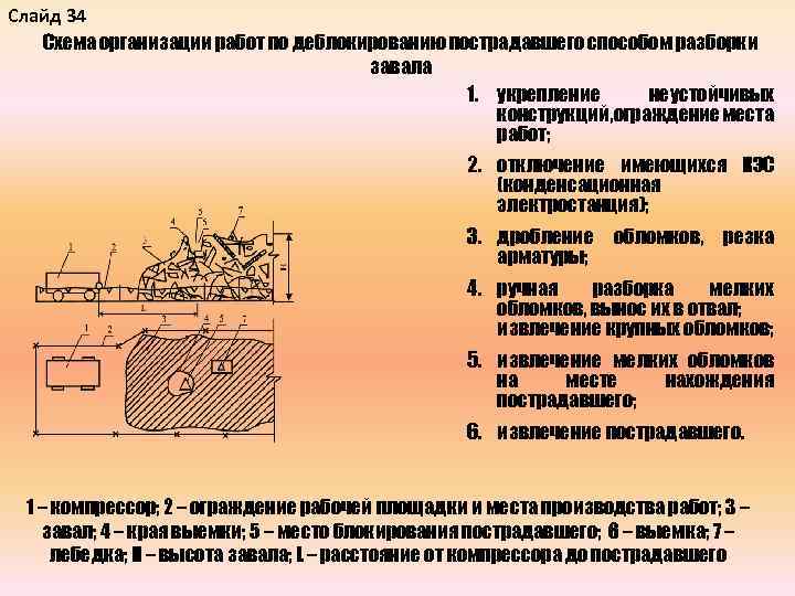 Слайд 34 Схема организации работ по деблокированию пострадавшего способом разборки завала 1. укрепление неустойчивых