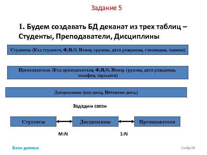 Задание 5 1. Будем создавать БД деканат из трех таблиц – Студенты, Преподаватели, Дисциплины