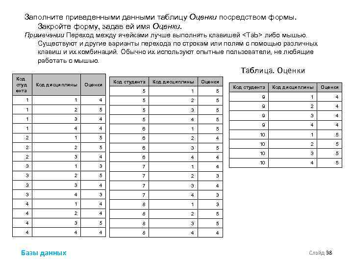 Заполните приведенными данными таблицу Оценки посредством формы. Закройте форму, задав ей имя Оценки. Примечании