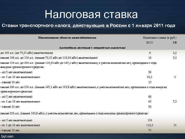 Налоговая ставка Ставки транспортного налога, действующие в России с 1 января 2011 года Наименование