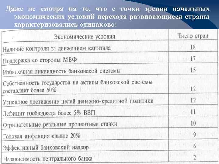 Даже не смотря на то, что с точки зрения начальных экономических условий перехода развивающиеся