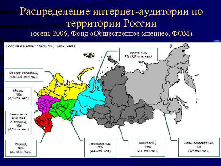 Распределение интернет-аудитории по территории России (осень 2006, Фонд «Общественное мнение» , ФОМ) 