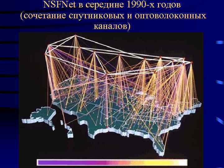 NSFNet в середине 1990 -х годов (сочетание спутниковых и оптоволоконных каналов) 