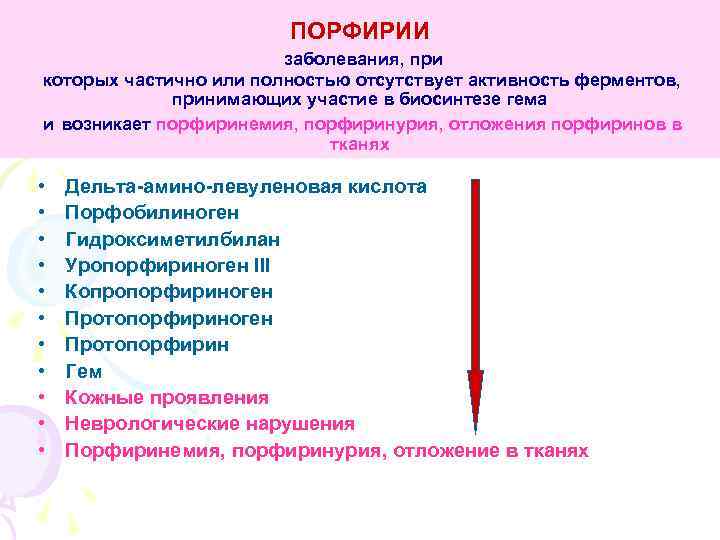 ПОРФИРИИ заболевания, при которых частично или полностью отсутствует активность ферментов, принимающих участие в биосинтезе