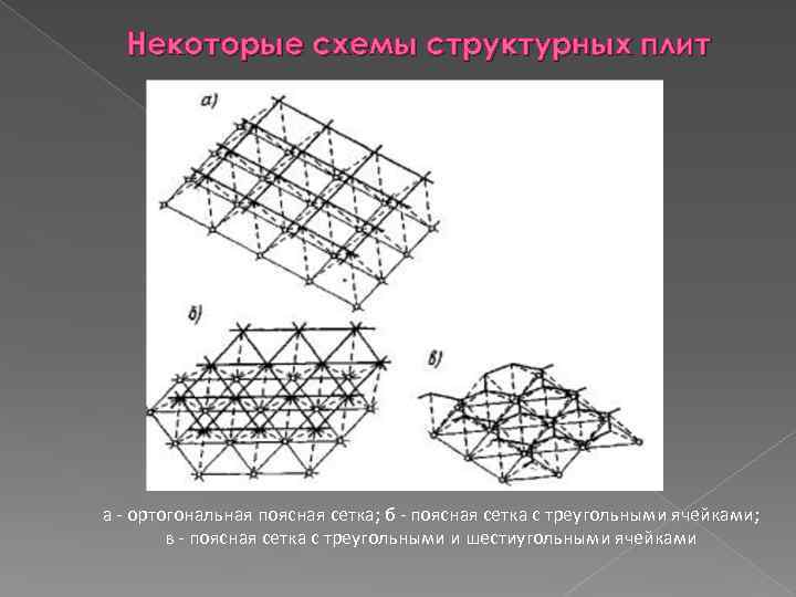  Некоторые схемы структурных плит а - ортогональная поясная сетка; б - поясная сетка