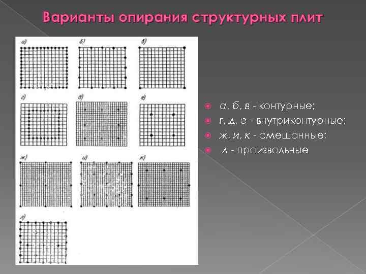 Варианты опирания структурных плит а, б, в - контурные; г, д, е - внутриконтурные;