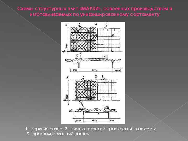 Схемы структурных плит «МАРХИ» , освоенных производством и изготавливаемых по унифицированному сортаменту 1 -