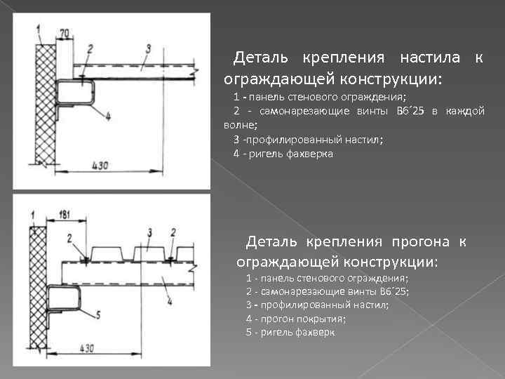  Деталь крепления настила к ограждающей конструкции: 1 - панель стенового ограждения; 2 -