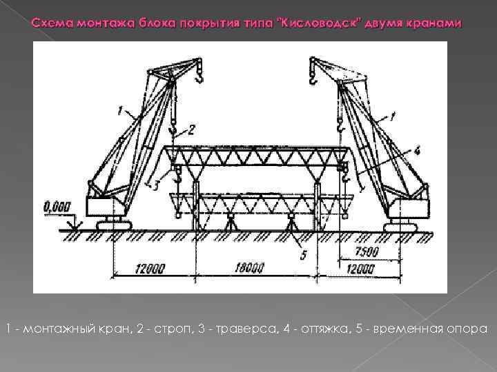  Схема монтажа блока покрытия типа "Кисловодск" двумя кранами 1 - монтажный кран, 2