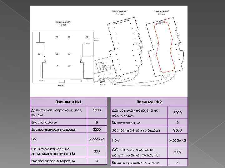  Павильон № 1 Павильон № 2 Допустимая нагрузка на пол, 5000 Допустимая нагрузка