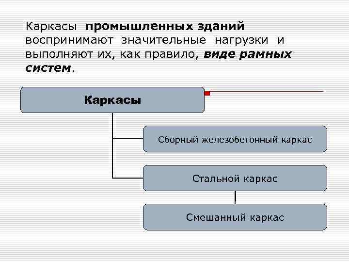 Каркасы промышленных зданий воспринимают значительные нагрузки и выполняют их, как правило, виде рамных систем.