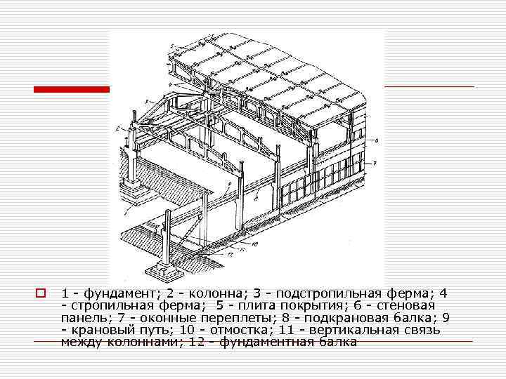 o 1 - фундамент; 2 - колонна; 3 - подстропильная ферма; 4 - стропильная