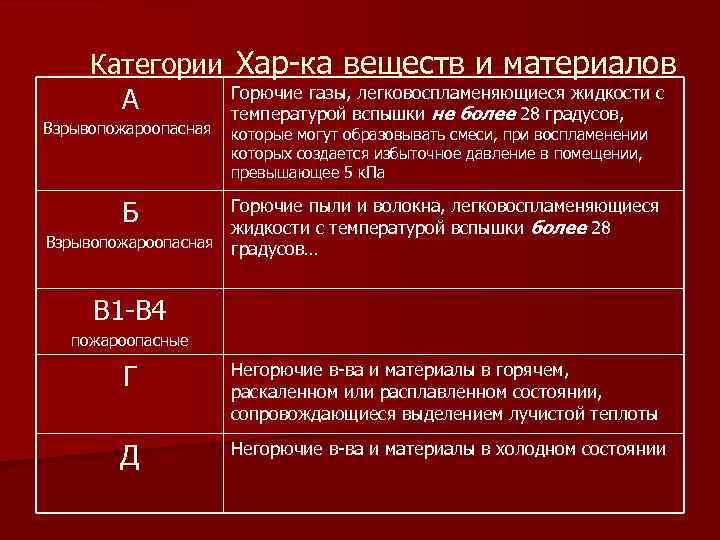 Какая температура вспышки легковоспламеняющихся жидкостей