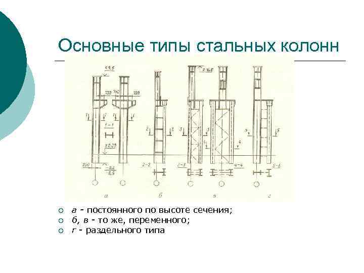 Основные типы стальных колонн ¡ ¡ ¡ а - постоянного по высоте сечения; б,