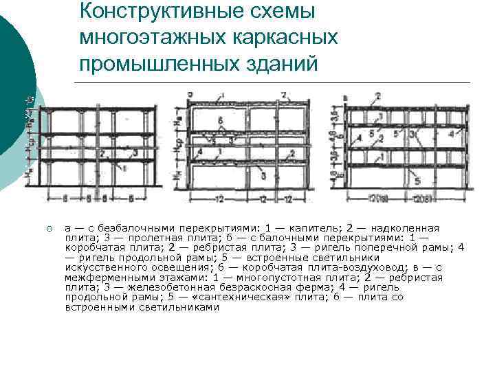 Конструктивные схемы многоэтажных каркасных промышленных зданий ¡ а — с беэбалочными перекрытиями: 1 —