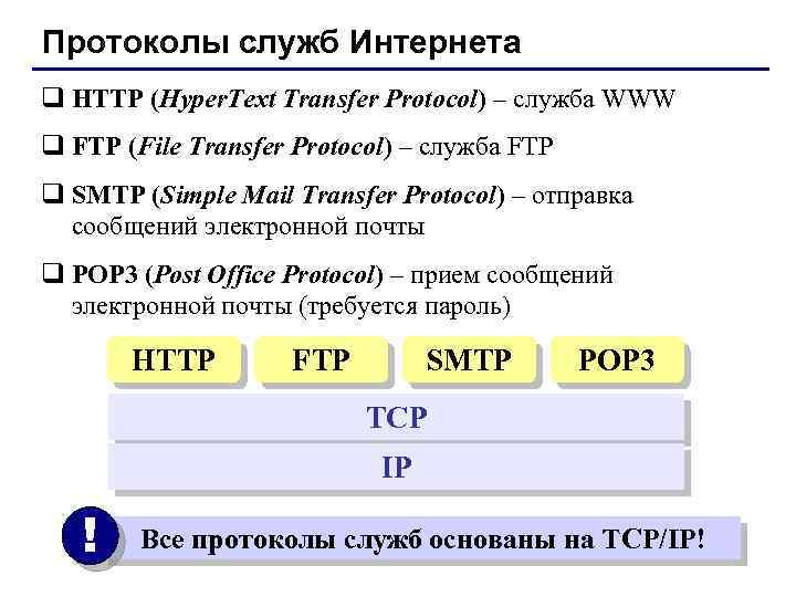 Internet протоколы адреса