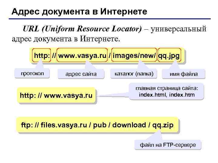 Адрес документа в Интернете URL (Uniform Resource Locator) – универсальный адрес документа в Интернете.