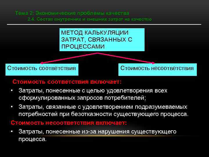 Тема 2: Экономические проблемы качества 2. 4. Состав внутренних и внешних затрат на качество