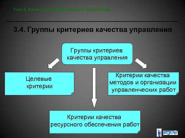 Тема 3. Качество и эффективность управления 3. 4. Группы критериев качества управления Целевые критерии