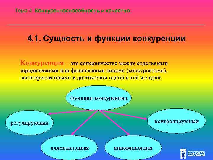 Тема 4. Конкурентоспособность и качество 4. 1. Сущность и функции конкуренции Конкуренция – это