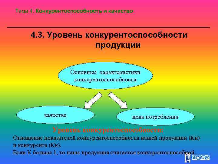 Тема 4. Конкурентоспособность и качество 4. 3. Уровень конкурентоспособности продукции Основные характеристики конкурентоспособности качество