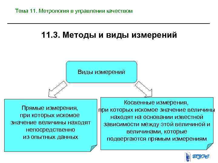 Метод измерения это. Способы измерений в метрологии. Метод измерений это в метрологии. Прямой и косвенный метод измерения. Прямой метод измерения метрология.