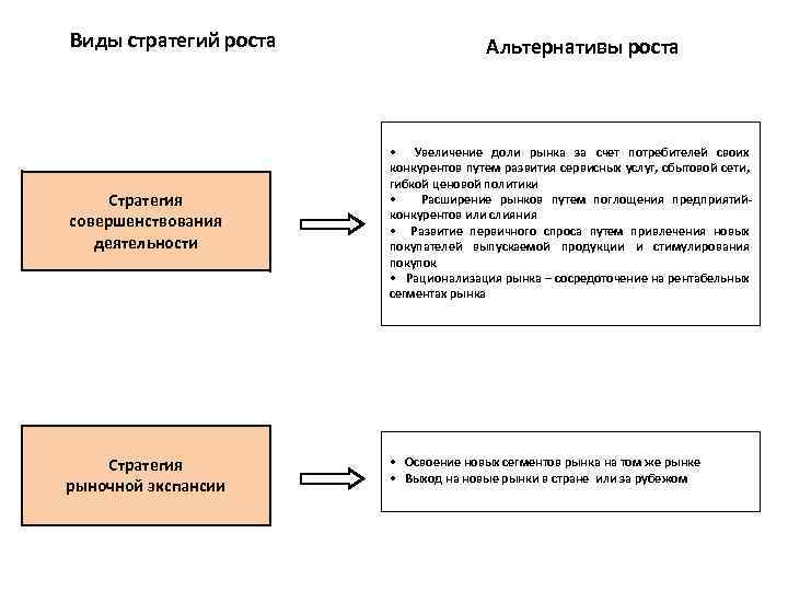 Стратегии увеличения доли рынка