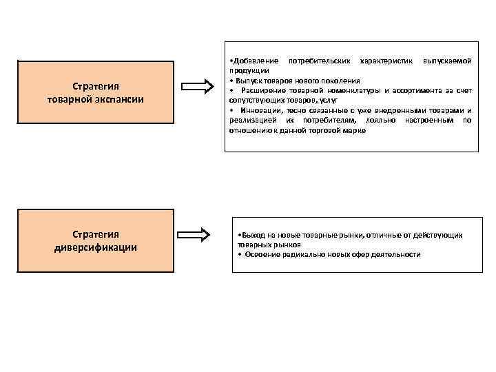 Расширение товарного ассортимента