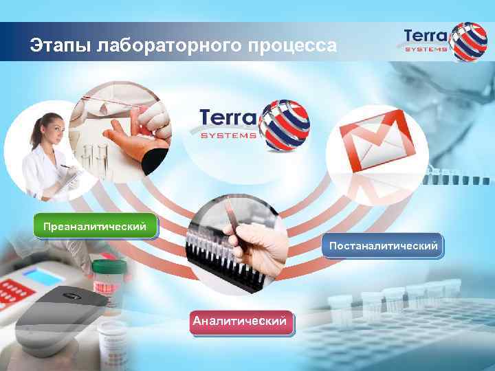 Этапы лабораторного процесса Преаналитический Постаналитический Аналитический 