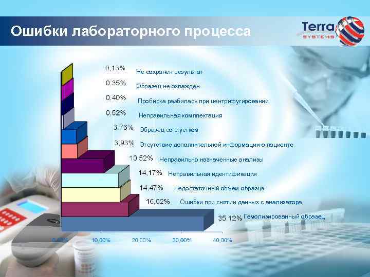 Файл не сохранен revit