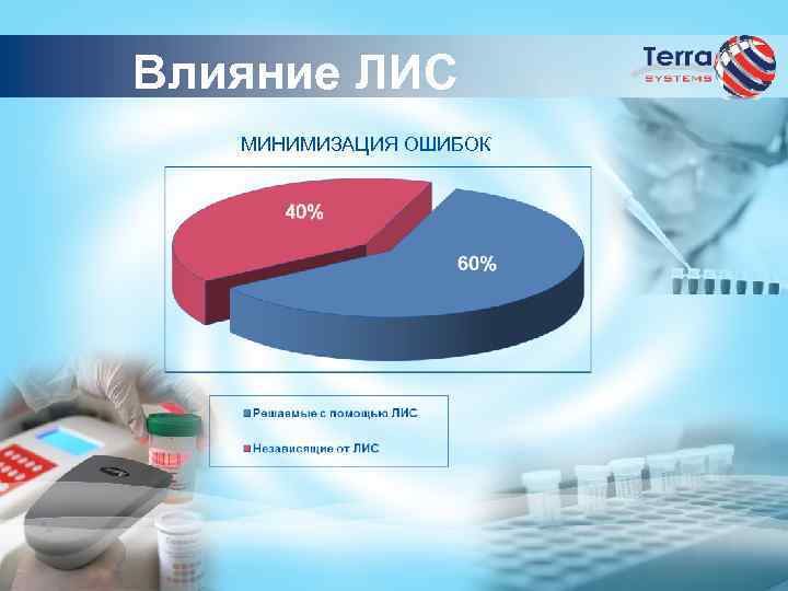 Влияние ЛИС МИНИМИЗАЦИЯ ОШИБОК 