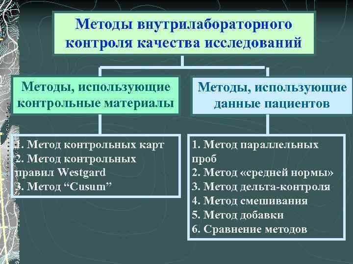 Методы внутрилабораторного контроля качества исследований Методы, использующие контрольные материалы 1. Метод контрольных карт 2.