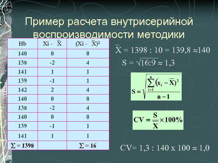 Пример расчета внутрисерийной воспроизводимости методики Hb Хi - Х (Хi - Х)2 140 138