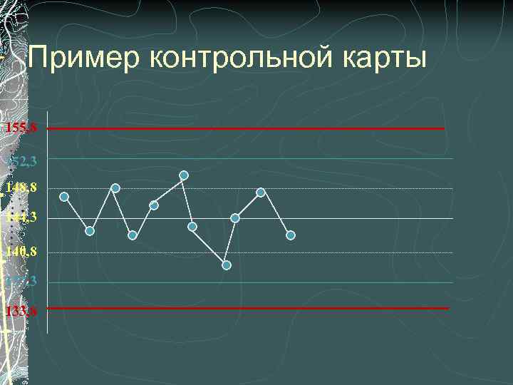 Пример контрольной карты 155, 8 152, 3 148, 8 144, 3 140, 8 137,