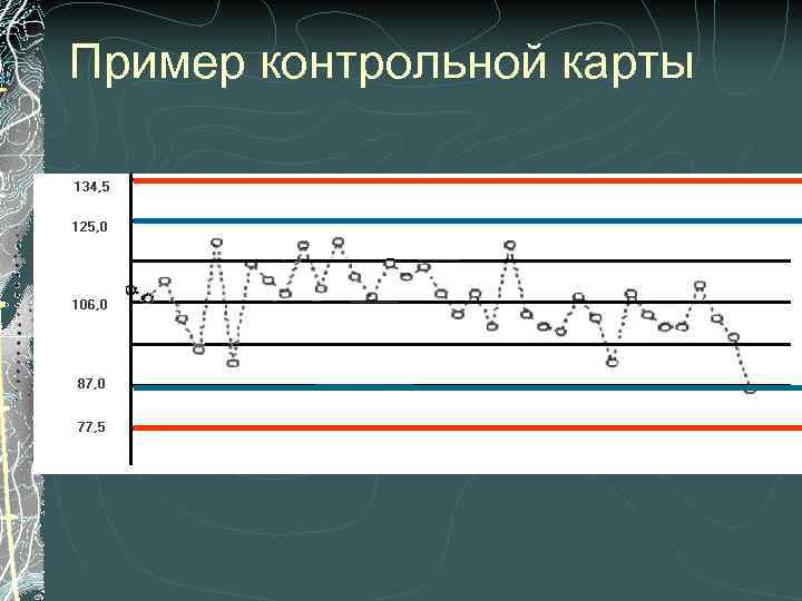 Пример контрольной карты 