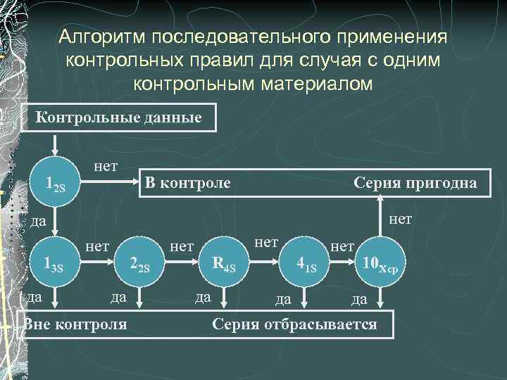 Алгоритм последовательного применения контрольных правил для случая с одним контрольным материалом Контрольные данные 12