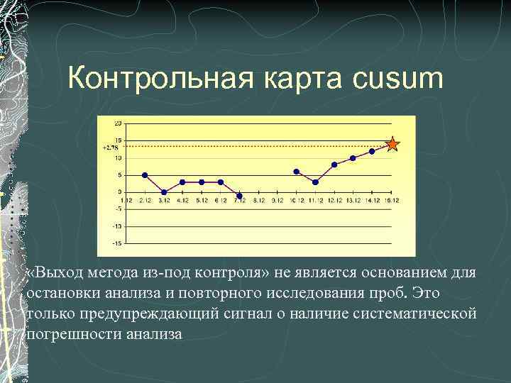 Контрольная карта cusum «Выход метода из-под контроля» не является основанием для остановки анализа и