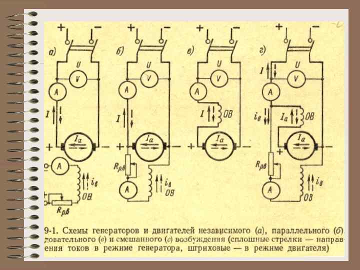 Способы возбуждения