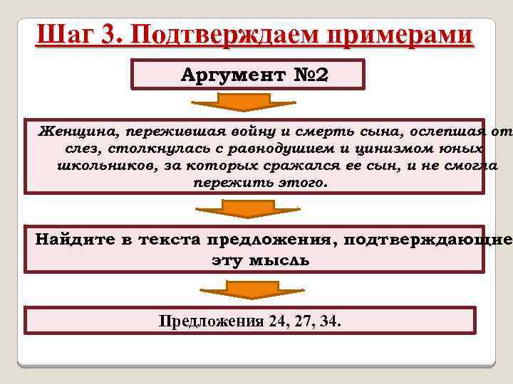 Шаг 3. Подтверждаем примерами Аргумент № 2 Женщина, пережившая войну и смерть сына, ослепшая