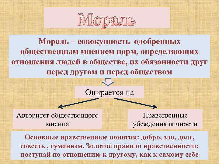 Мораль – совокупность одобренных общественным мнением норм, определяющих отношения людей в обществе, их обязанности