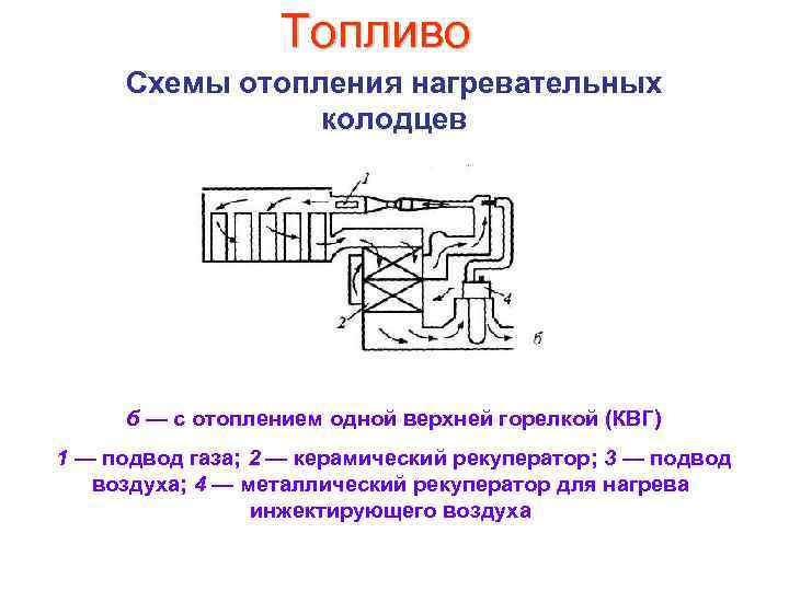 Топливо Схемы отопления нагревательных колодцев б — с отоплением одной верхней горелкой (КВГ) 1