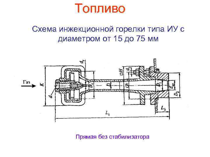 Топливо Схема инжекционной горелки типа ИУ с диаметром от 15 до 75 мм Прямая