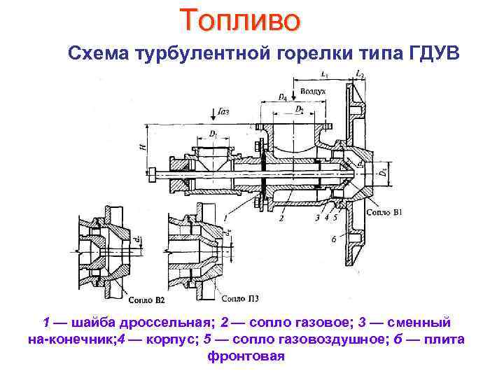 Топливо Схема турбулентной горелки типа ГДУВ 1 — шайба дроссельная; 2 — сопло газовое;