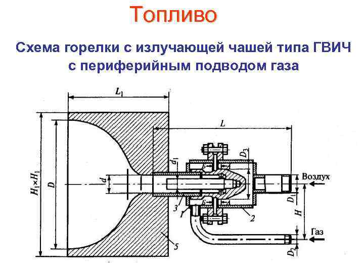 Топливо Схема горелки с излучающей чашей типа ГВИЧ с периферийным подводом газа 