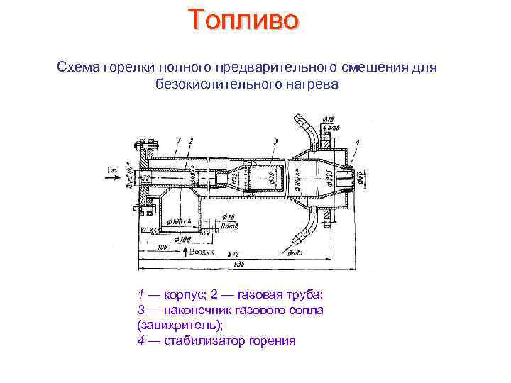 Топливо Схема горелки полного предварительного смешения для безокислительного нагрева 1 — корпус; 2 —