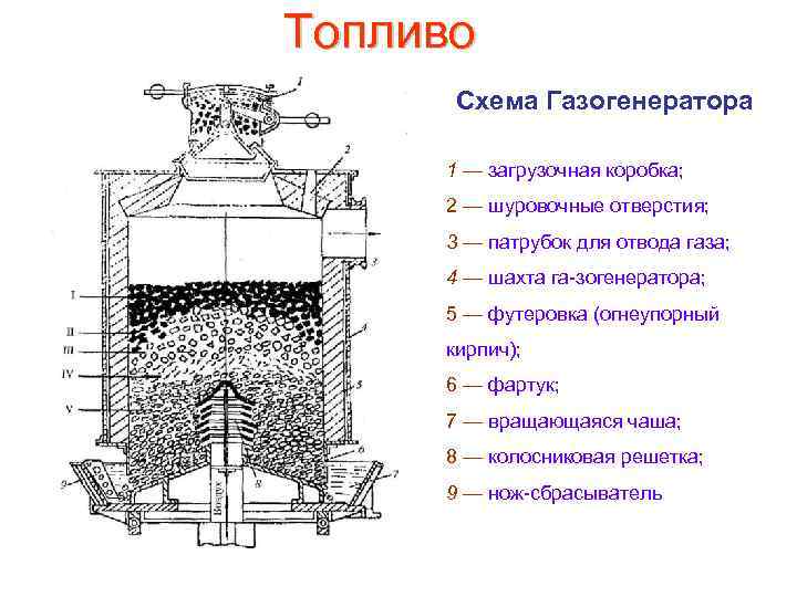 Газогенератор на дровах схема - 89 фото